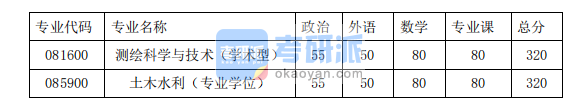 2020年同濟(jì)大學(xué)測(cè)繪與地理信息學(xué)院碩士研究生考研復(fù)試分?jǐn)?shù)線 