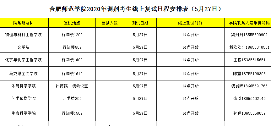 合肥師范學院復試日程表