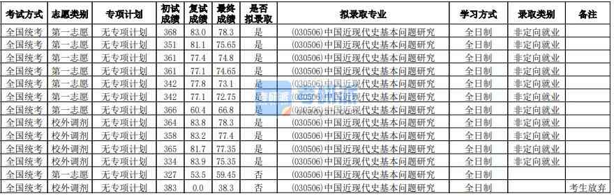 華南師范大學(xué)中國近現(xiàn)代史基本問題研究2020年研究生錄取分?jǐn)?shù)線